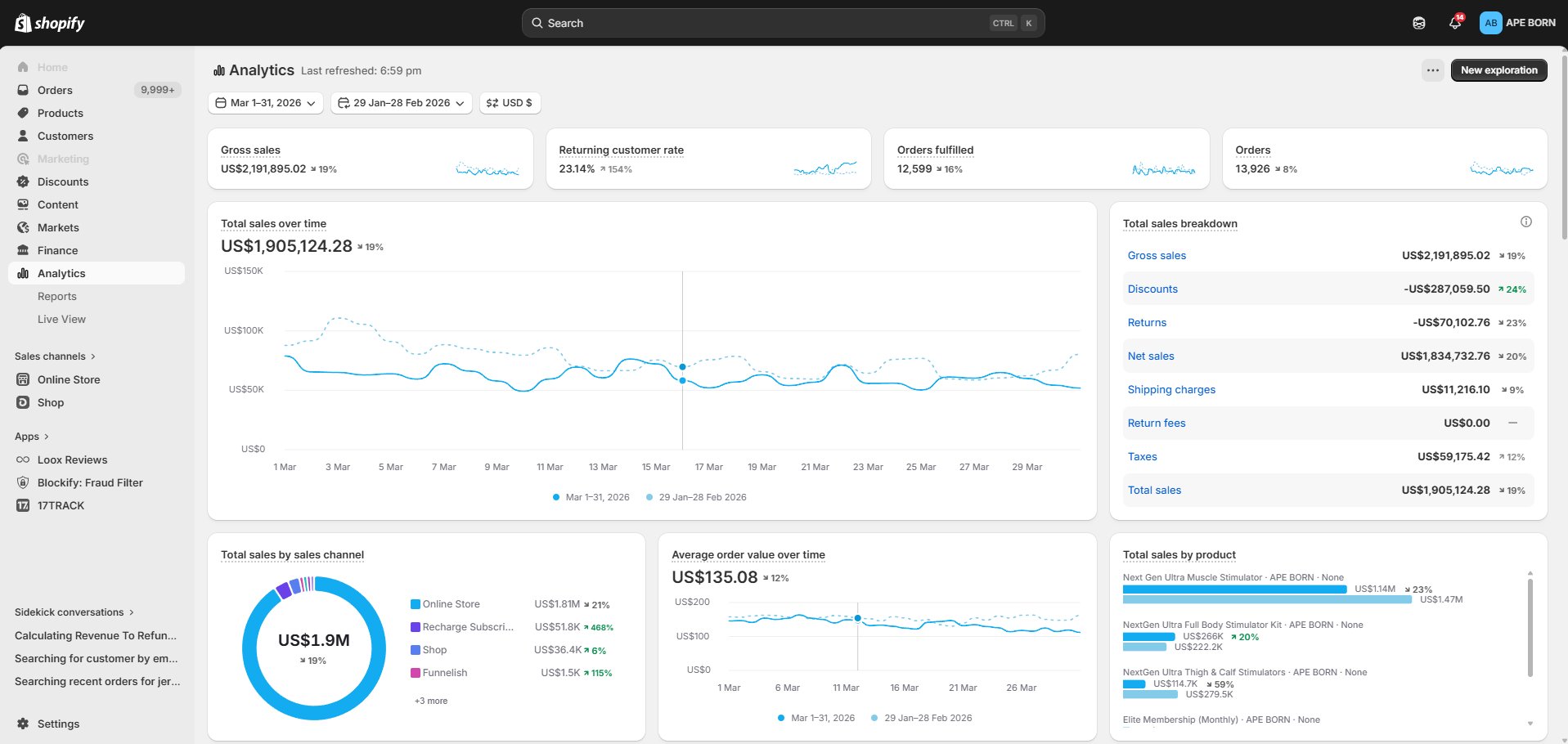 ApeBorn Fitness Shopify Analytics