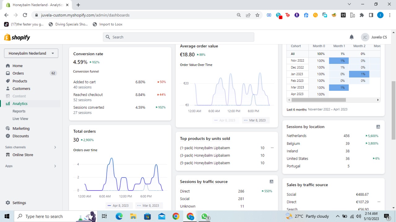 Juvela Shopify Dashboard