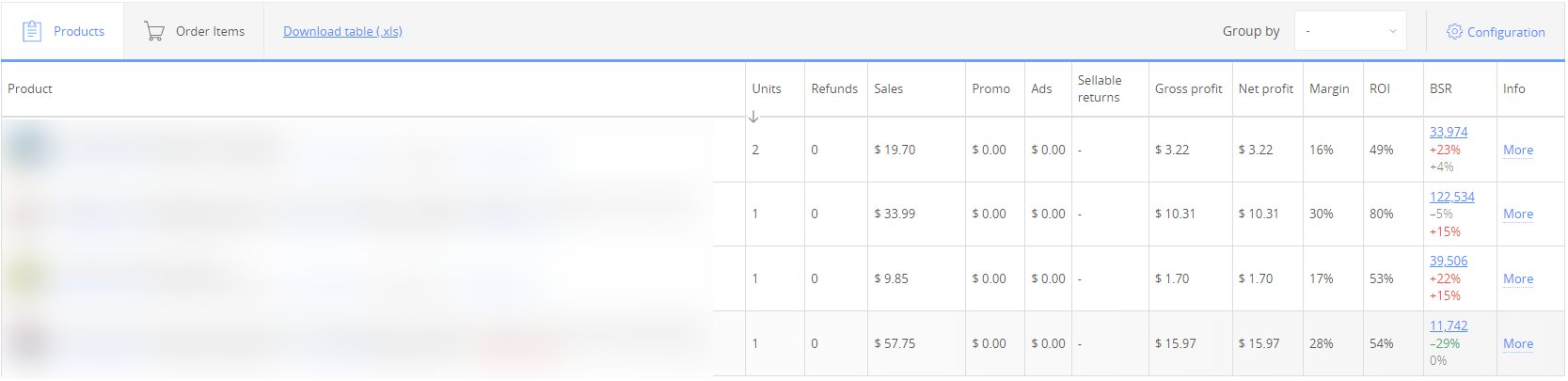 Sellerboard Daily Profit